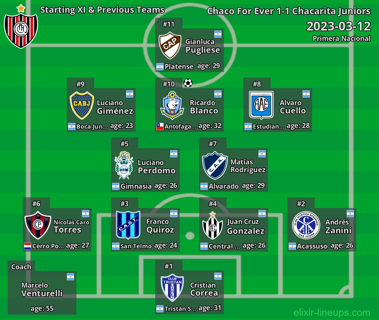 Chacarita Juniors Starting XI & Previous Teams 2023-03-12