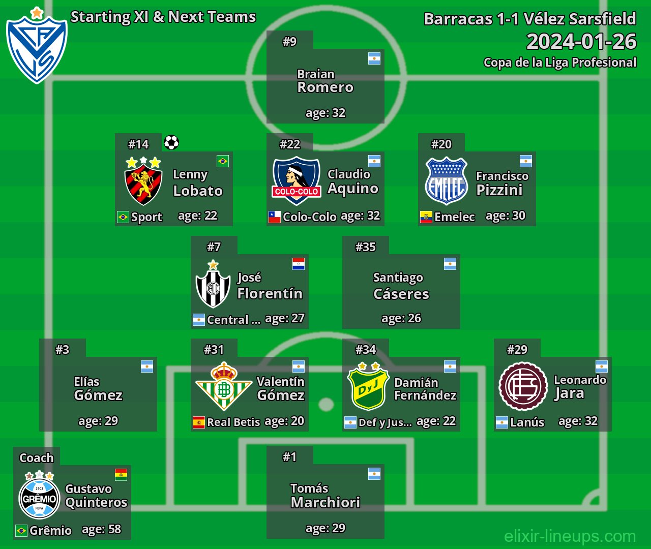 Vélez Sarsfield Starting XI & Next Teams 2024-01-26