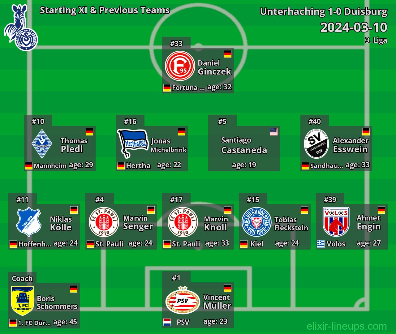 Duisburg Starting XI & Previous Teams 2024-03-10