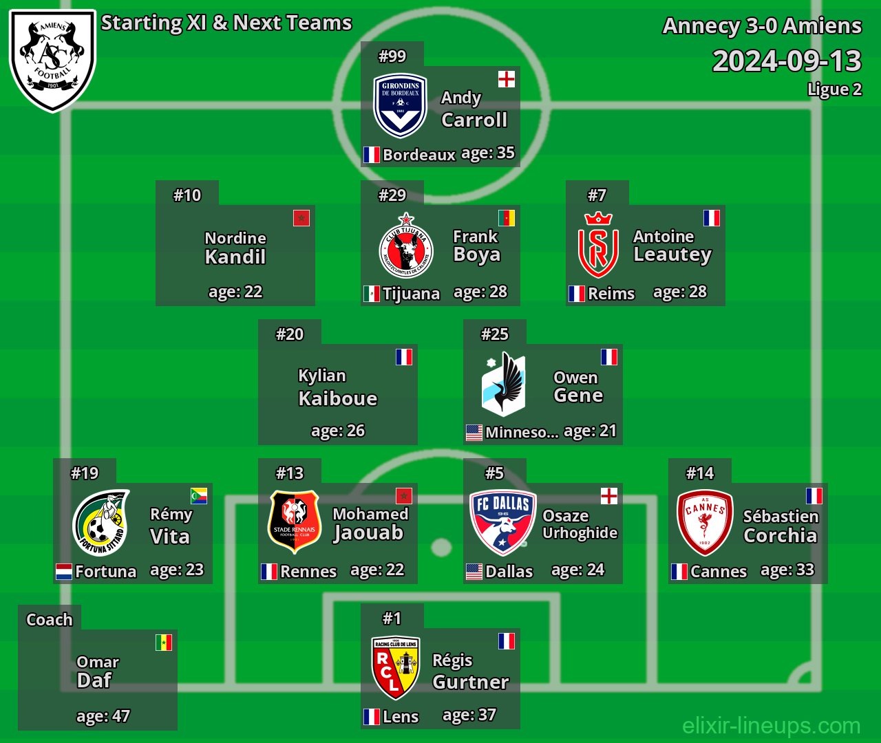 Amiens Starting XI & Next Teams 2024-09-13