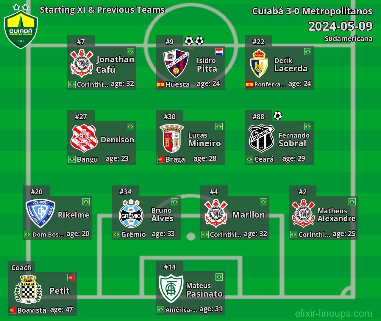 Cuiabá Starting XI & Previous Teams 2024-05-09
