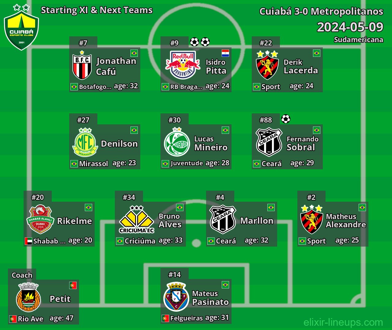 Cuiabá Starting XI & Next Teams 2024-05-09