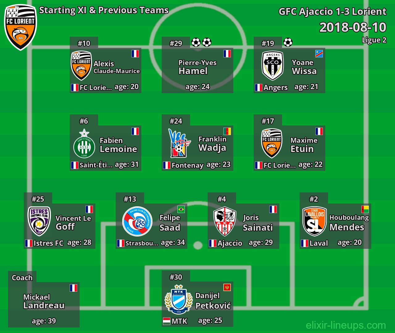 Lorient Starting XI & Previous Teams 2018-08-10