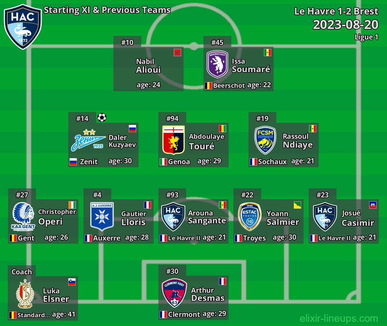 Le Havre Starting XI & Previous Teams 2023-08-20