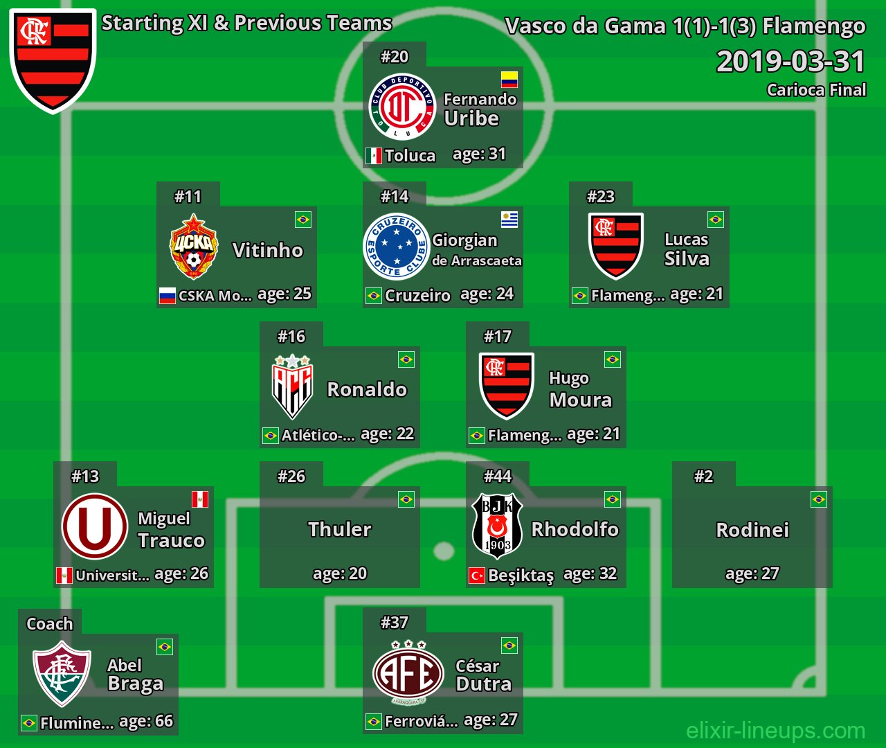 Flamengo Starting XI & Previous Teams 2019-03-31