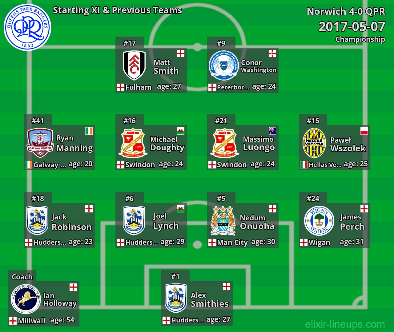 QPR Starting XI & Previous Teams 2017-05-07