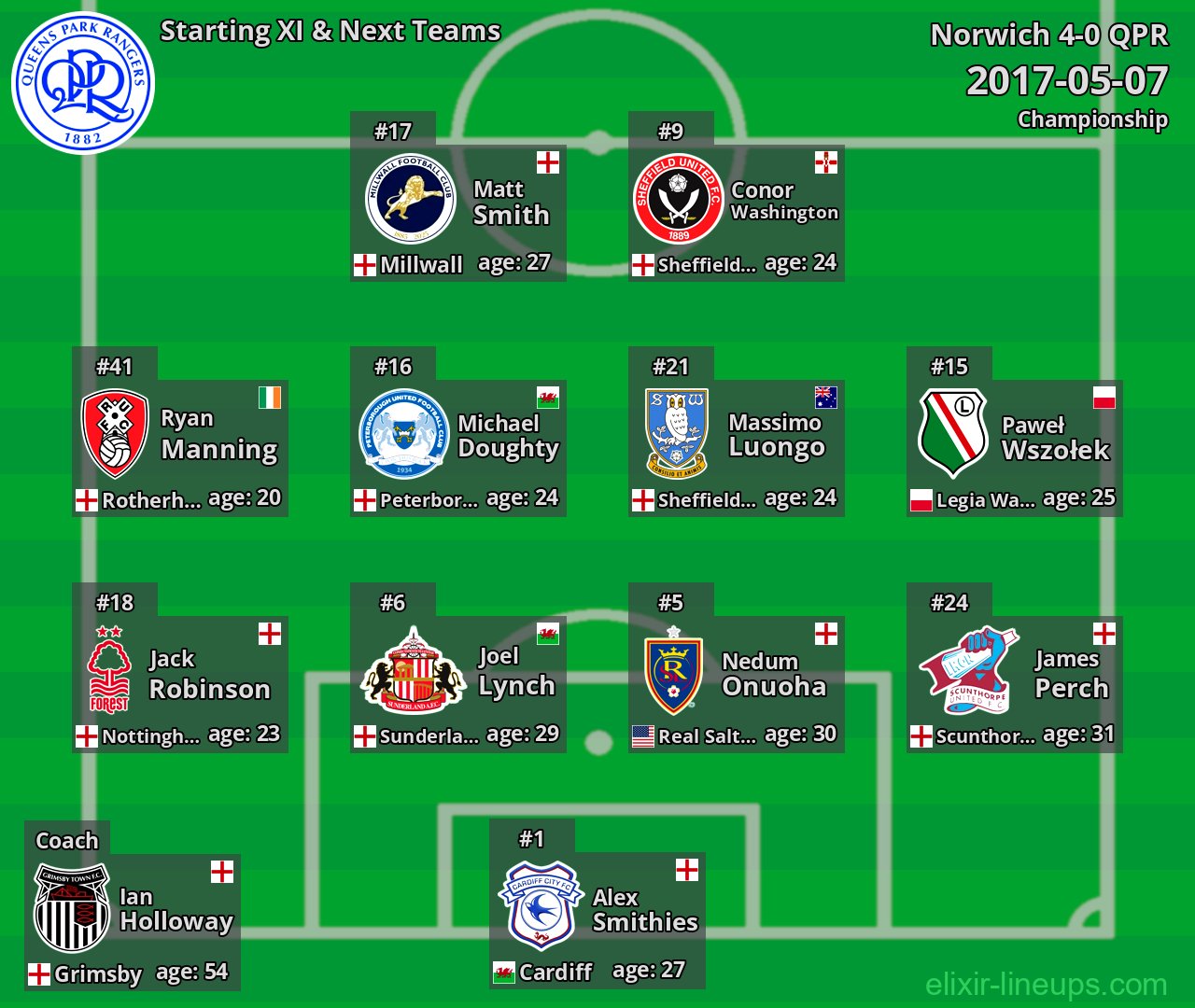 QPR Starting XI & Next Teams 2017-05-07