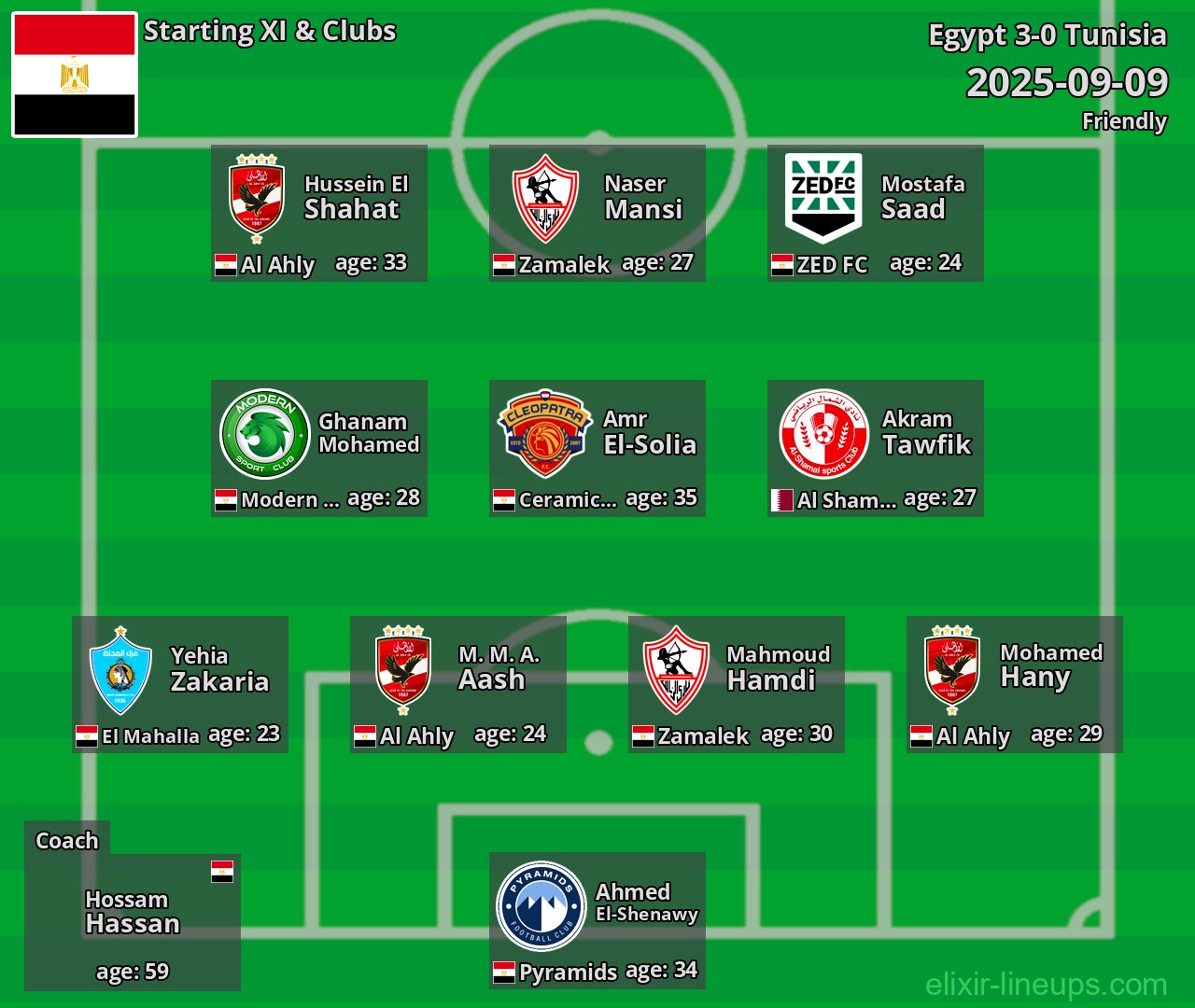 Egypt Starting XI 2025-09-09