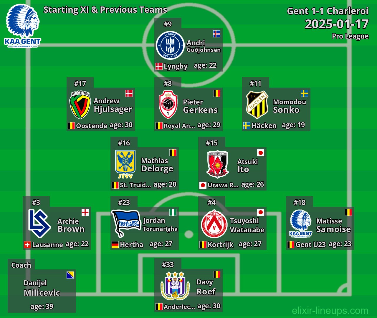 Gent Starting XI & Previous Teams 2025-01-17