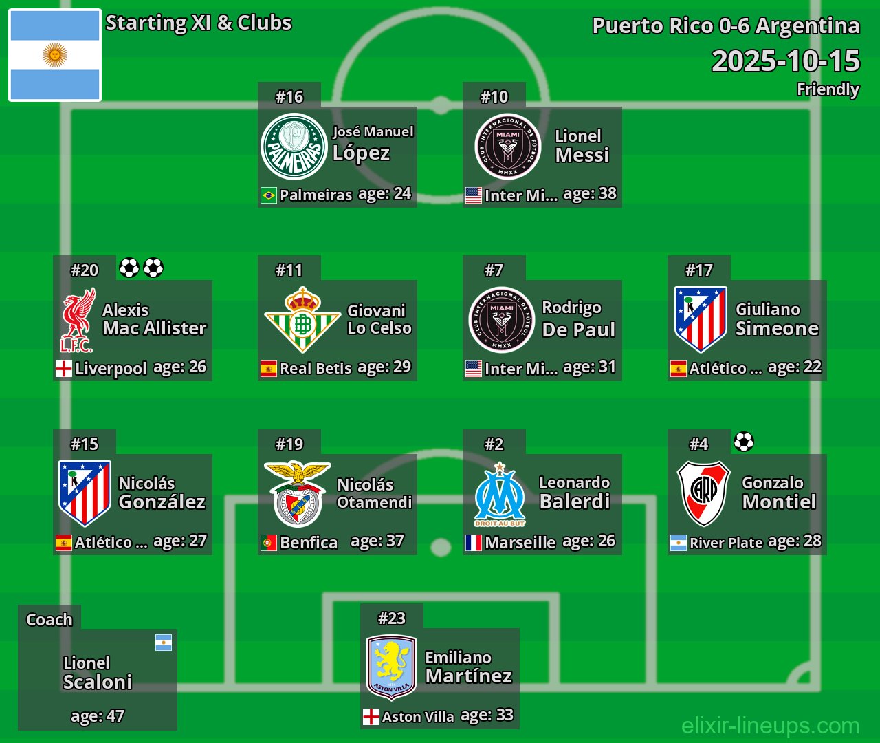 Argentina Starting XI 2025-10-15