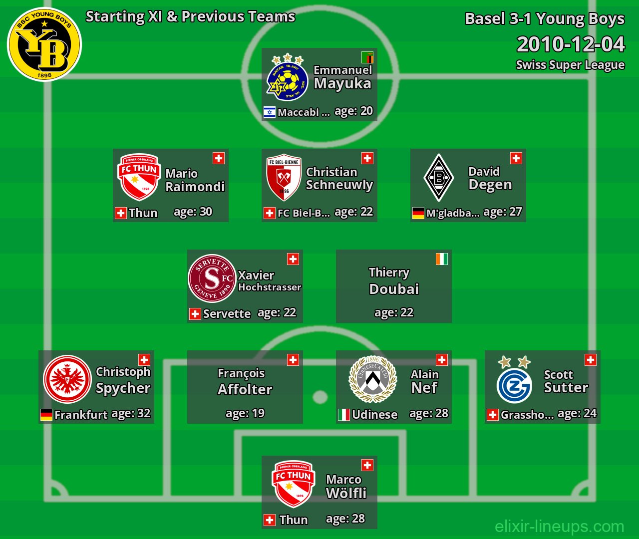 Young Boys Starting XI & Previous Teams 2010-12-04