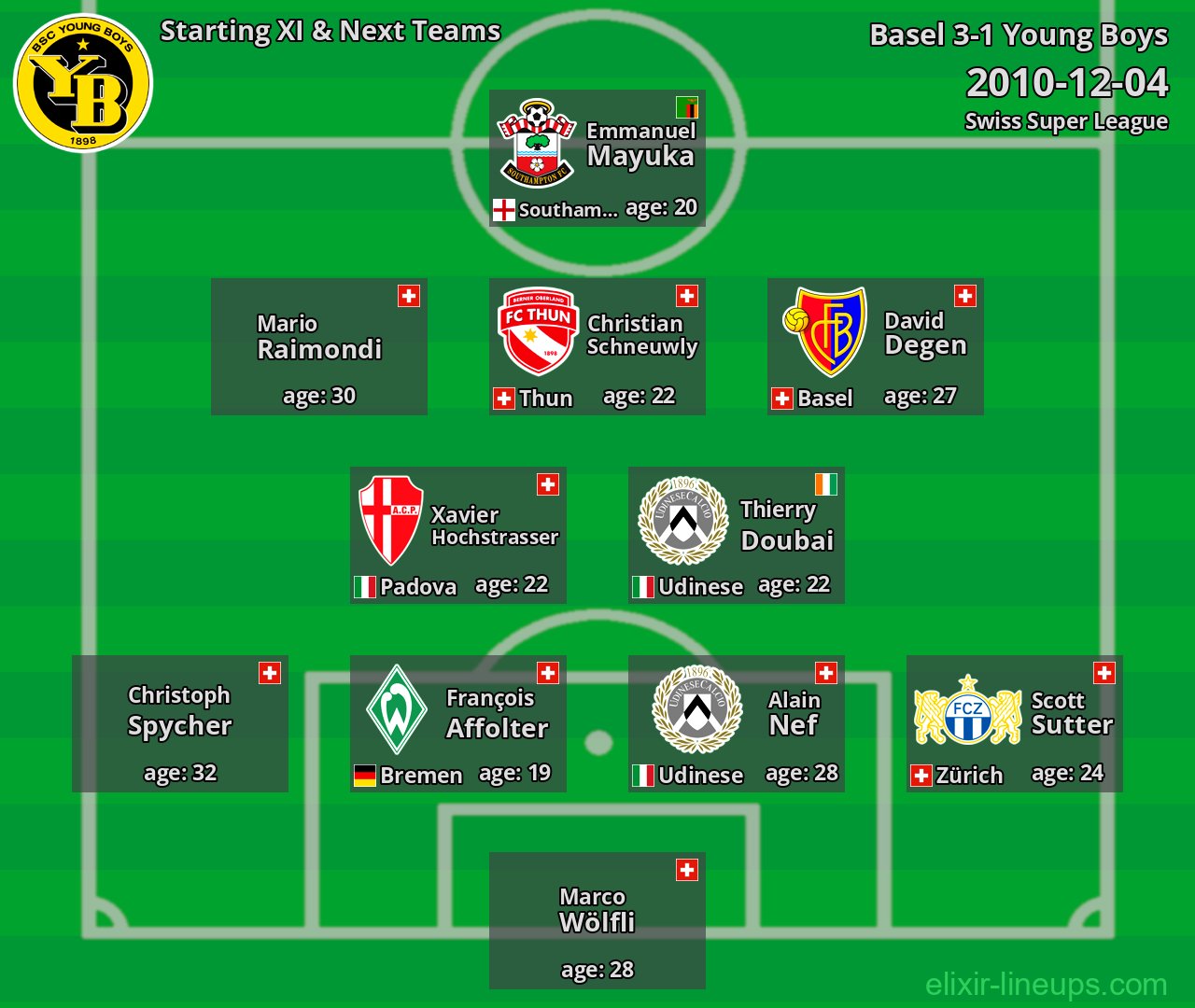 Young Boys Starting XI & Next Teams 2010-12-04