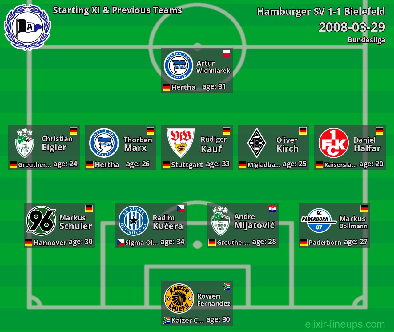 Bielefeld Starting XI & Previous Teams 2008-03-29