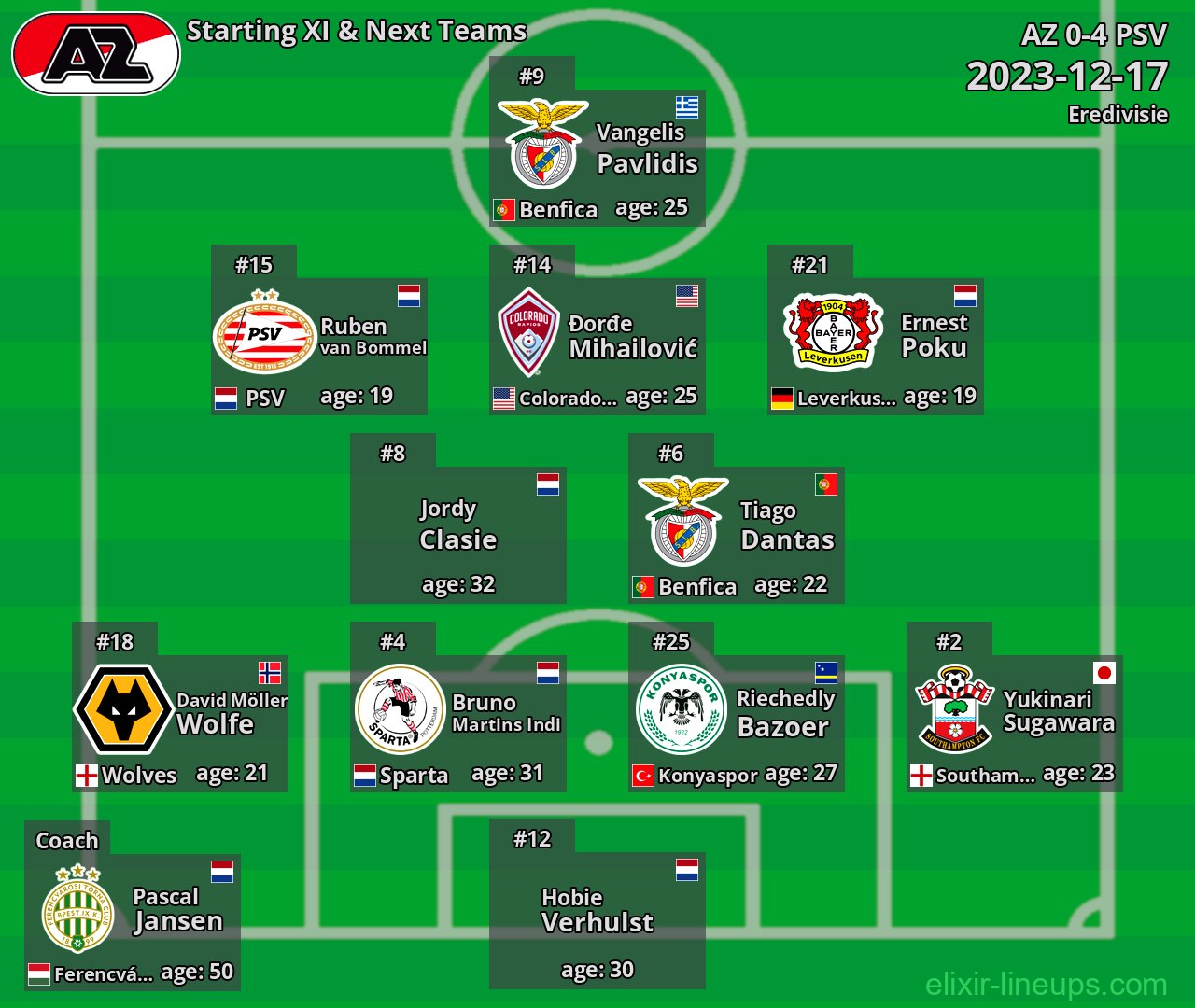 AZ Starting XI & Next Teams 2023-12-17