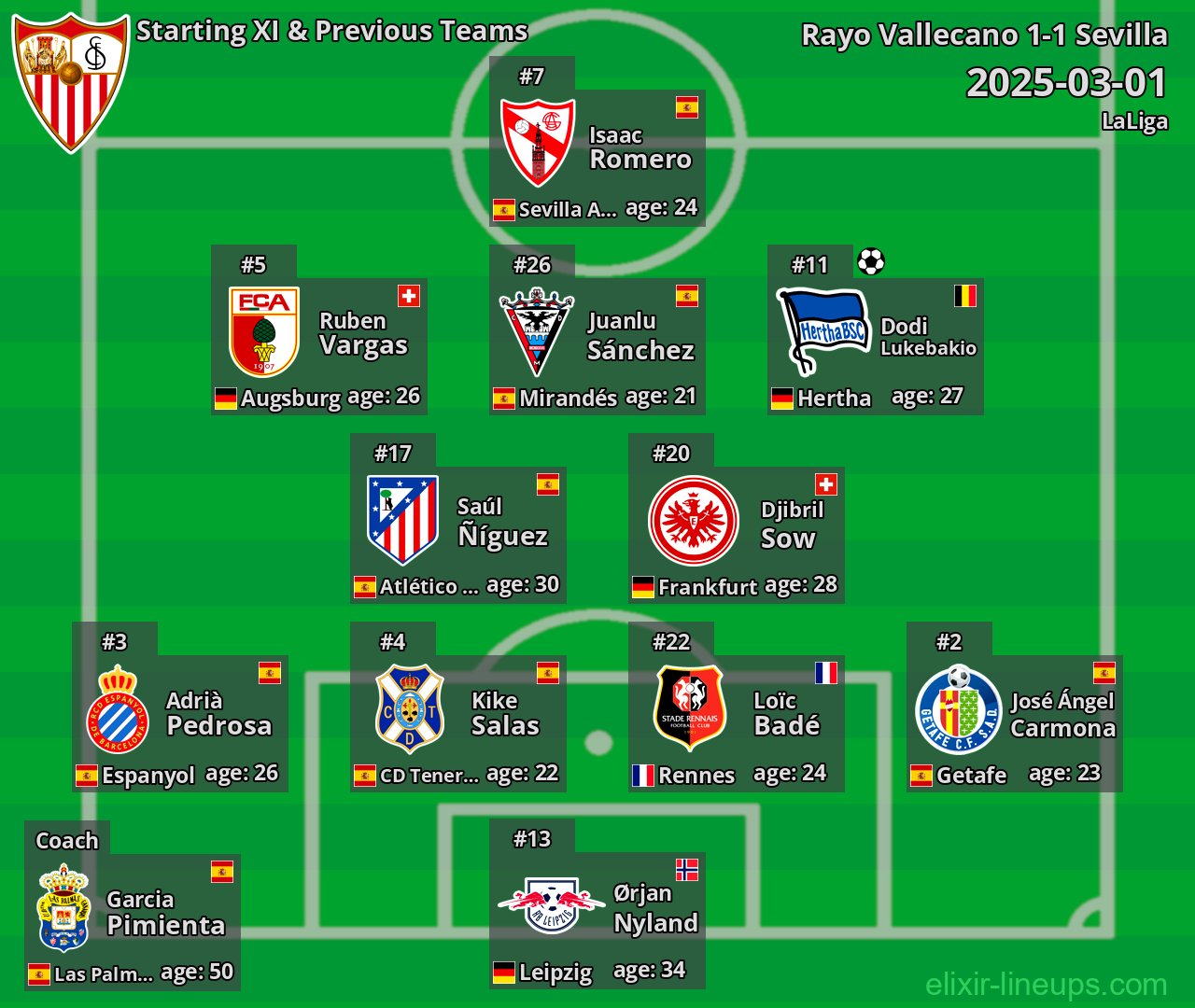 Sevilla Starting XI & Previous Teams 2025-03-01