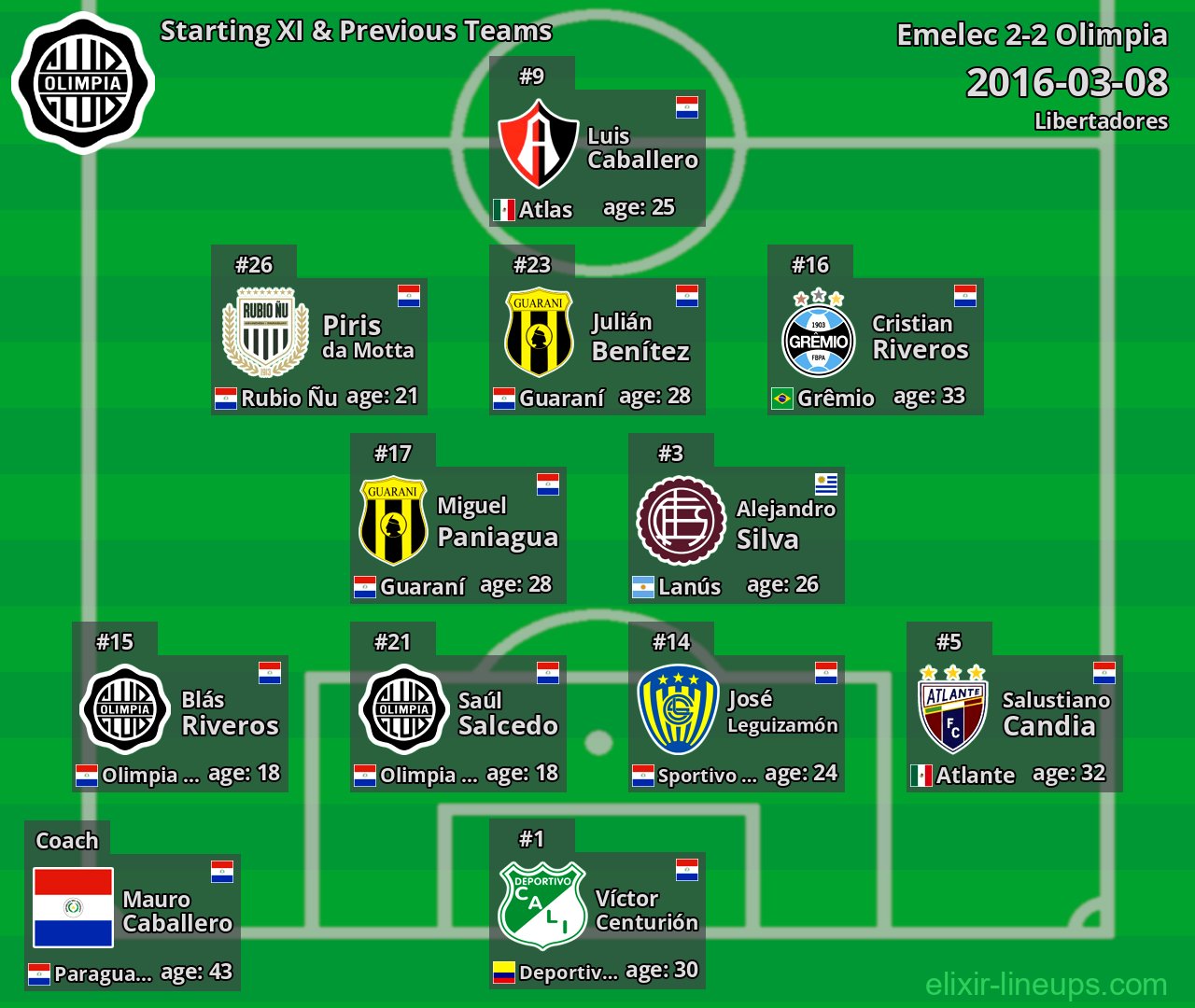 Olimpia Starting XI & Previous Teams 2016-03-08