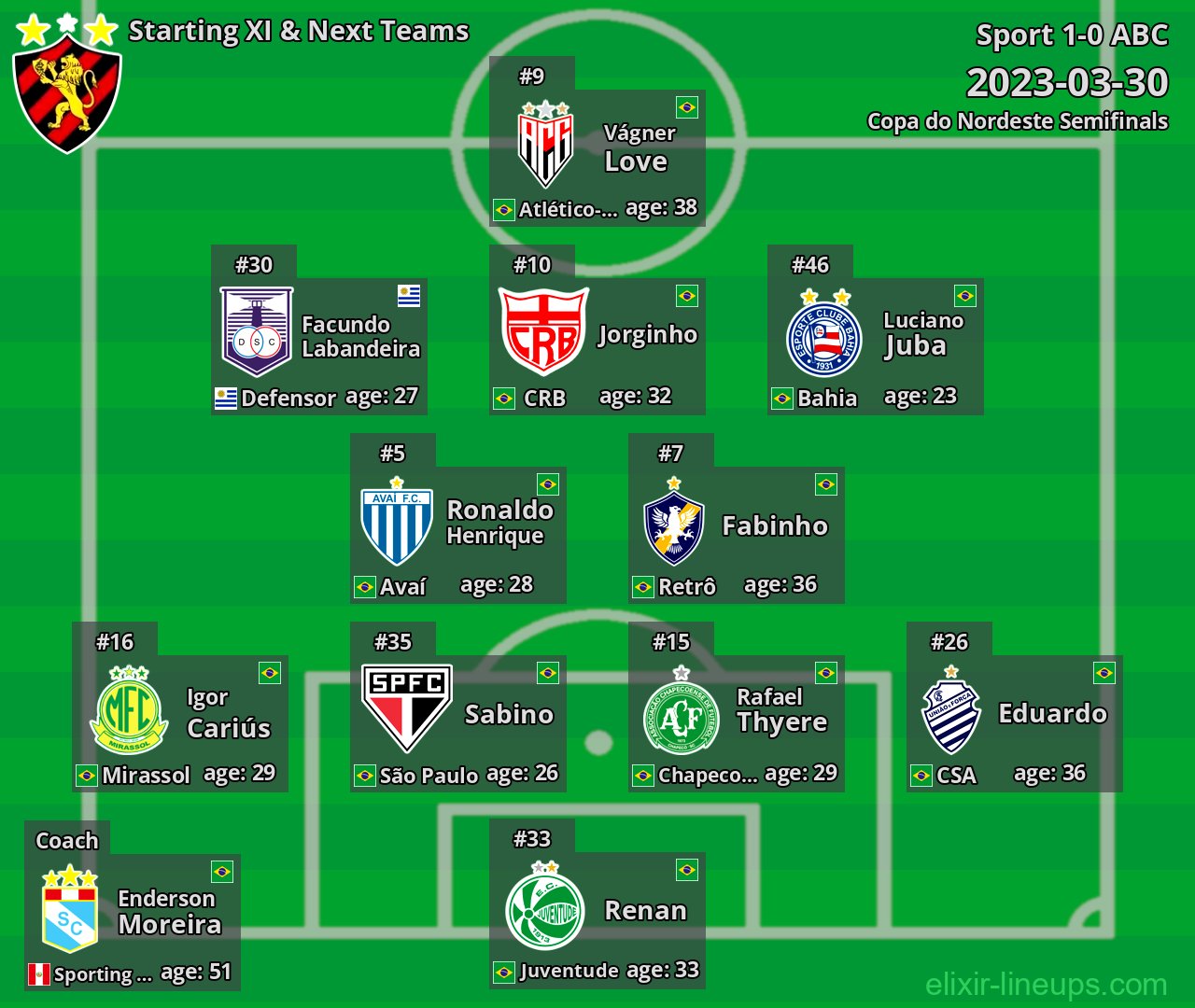 Sport Starting XI & Next Teams 2023-03-30
