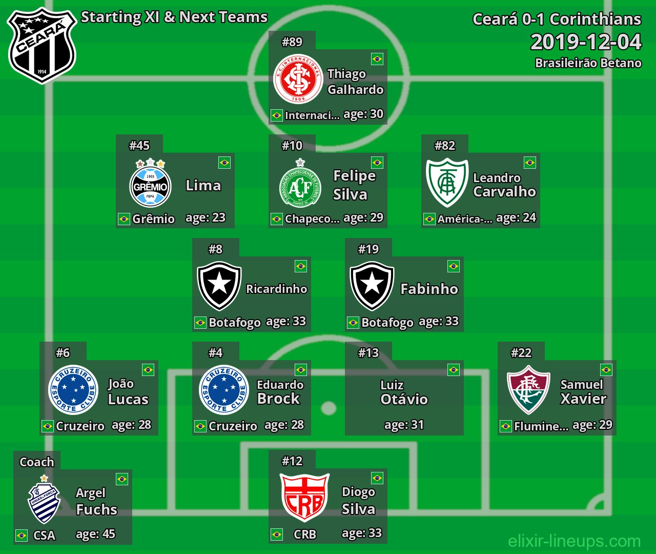 Ceará Starting XI & Next Teams 2019-12-04