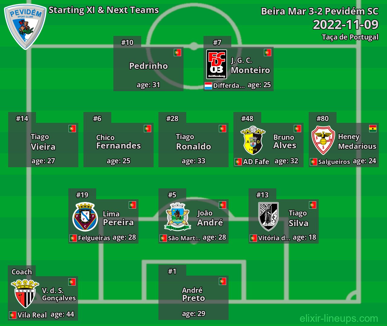Pevidém SC Starting XI & Next Teams 2022-11-09