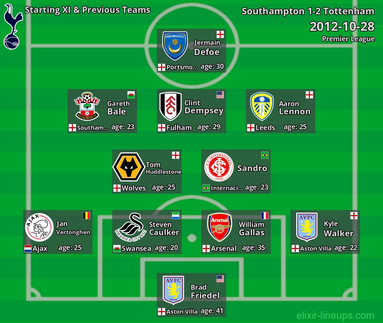 Tottenham Starting XI & Previous Teams 2012-10-28
