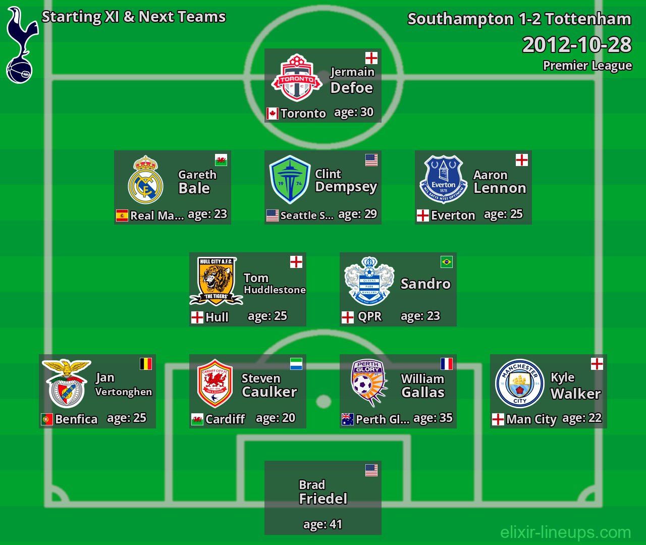 Tottenham Starting XI & Next Teams 2012-10-28