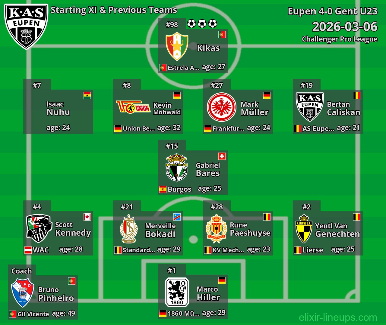 Eupen Starting XI & Previous Teams 2026-03-06