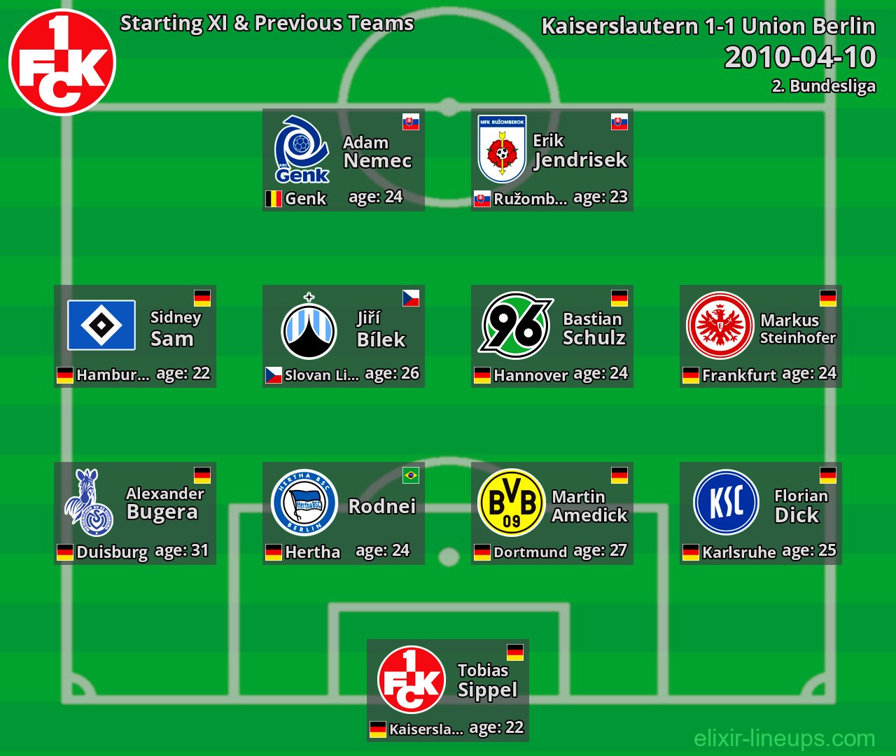 Kaiserslautern Starting XI & Previous Teams 2010-04-10