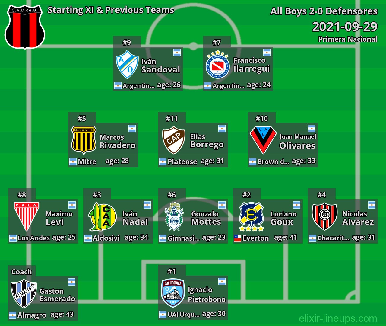 Defensores Starting XI & Previous Teams 2021-09-29