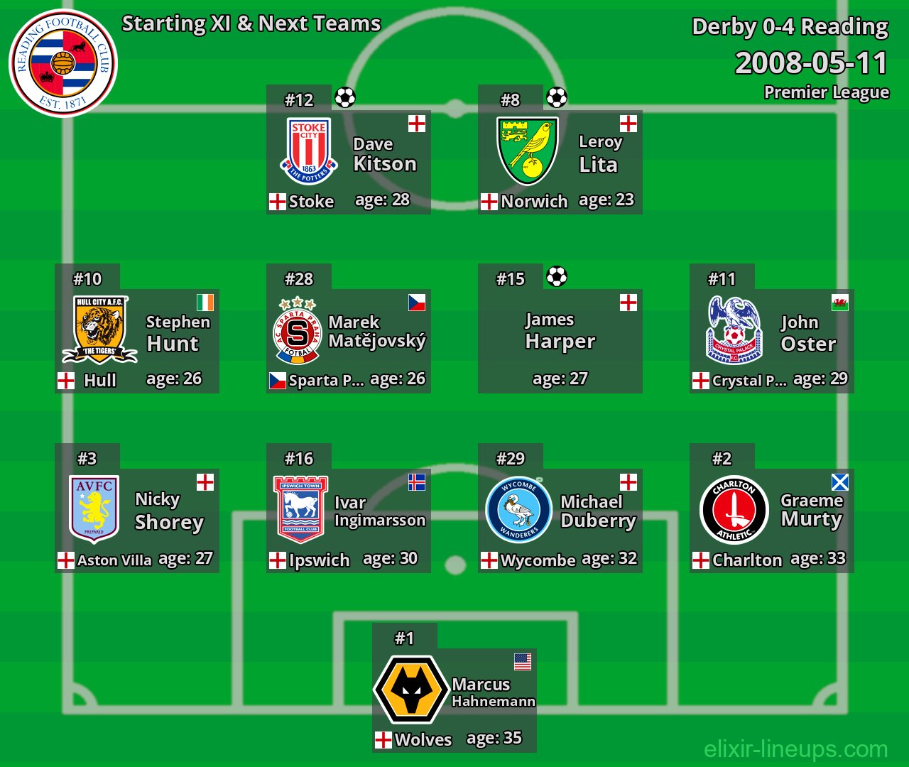 Reading Starting XI & Next Teams 2008-05-11