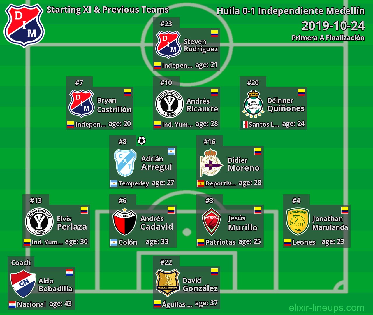 Independiente Medellín Starting XI & Previous Teams 2019-10-24