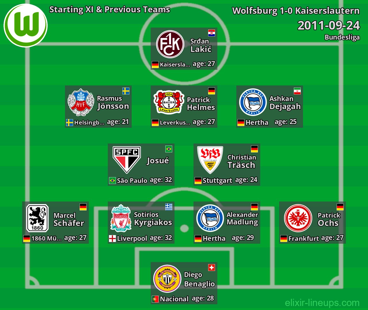 Wolfsburg Starting XI & Previous Teams 2011-09-24