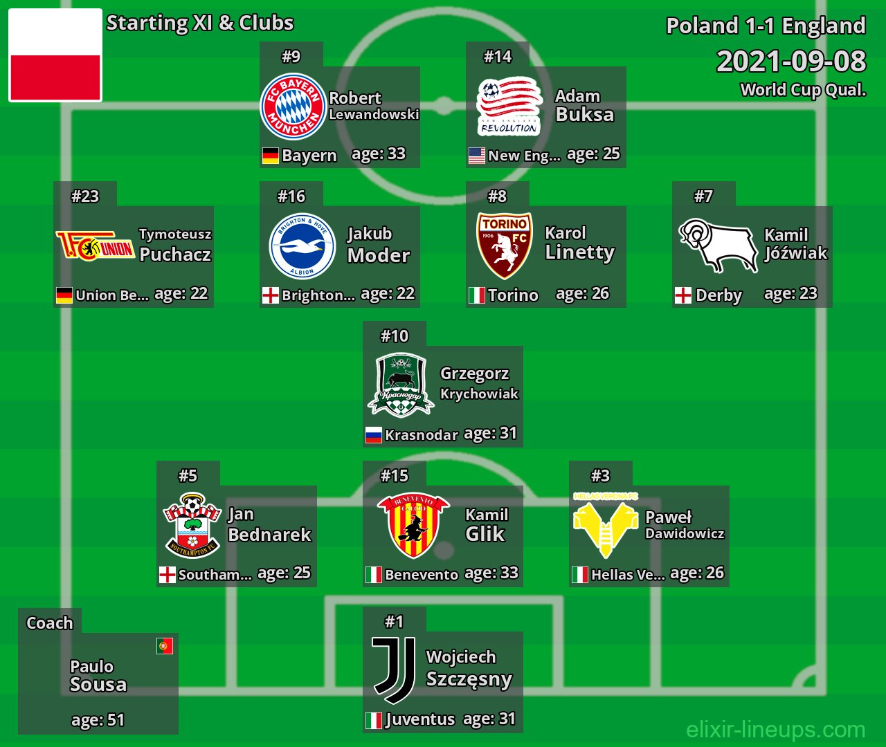 Poland Starting XI 2021-09-08