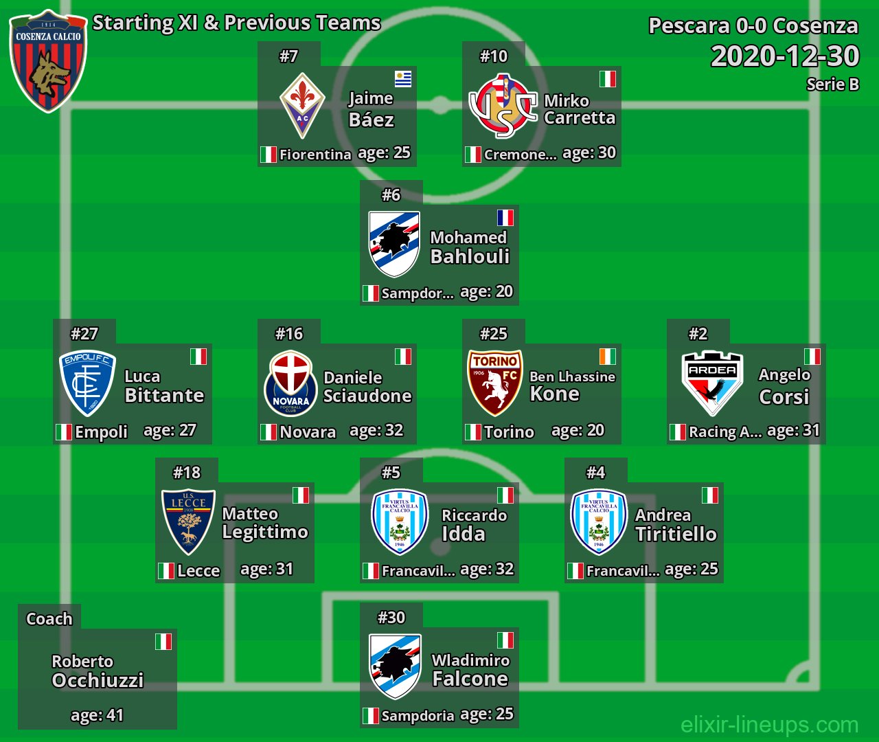 Cosenza Starting XI & Previous Teams 2020-12-30
