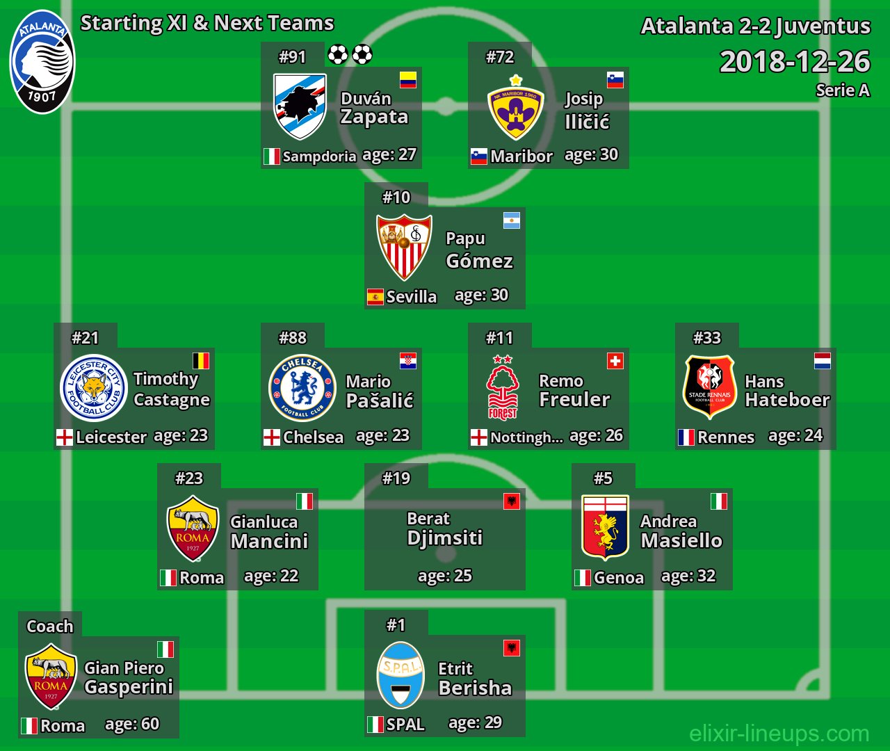 Atalanta Starting XI & Next Teams 2018-12-26
