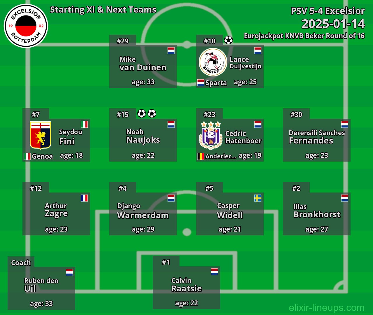 Excelsior Starting XI & Next Teams 2025-01-14