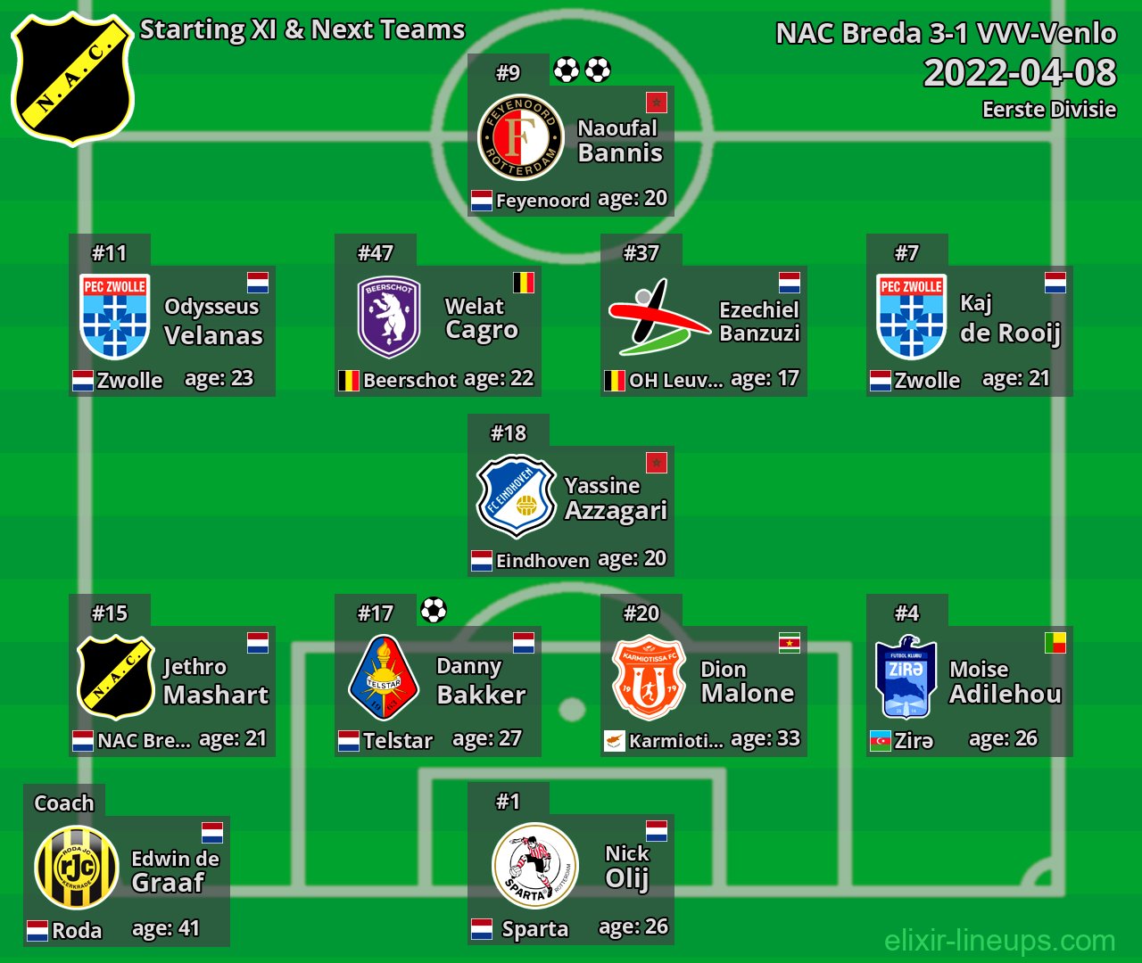 NAC Breda Starting XI & Next Teams 2022-04-08
