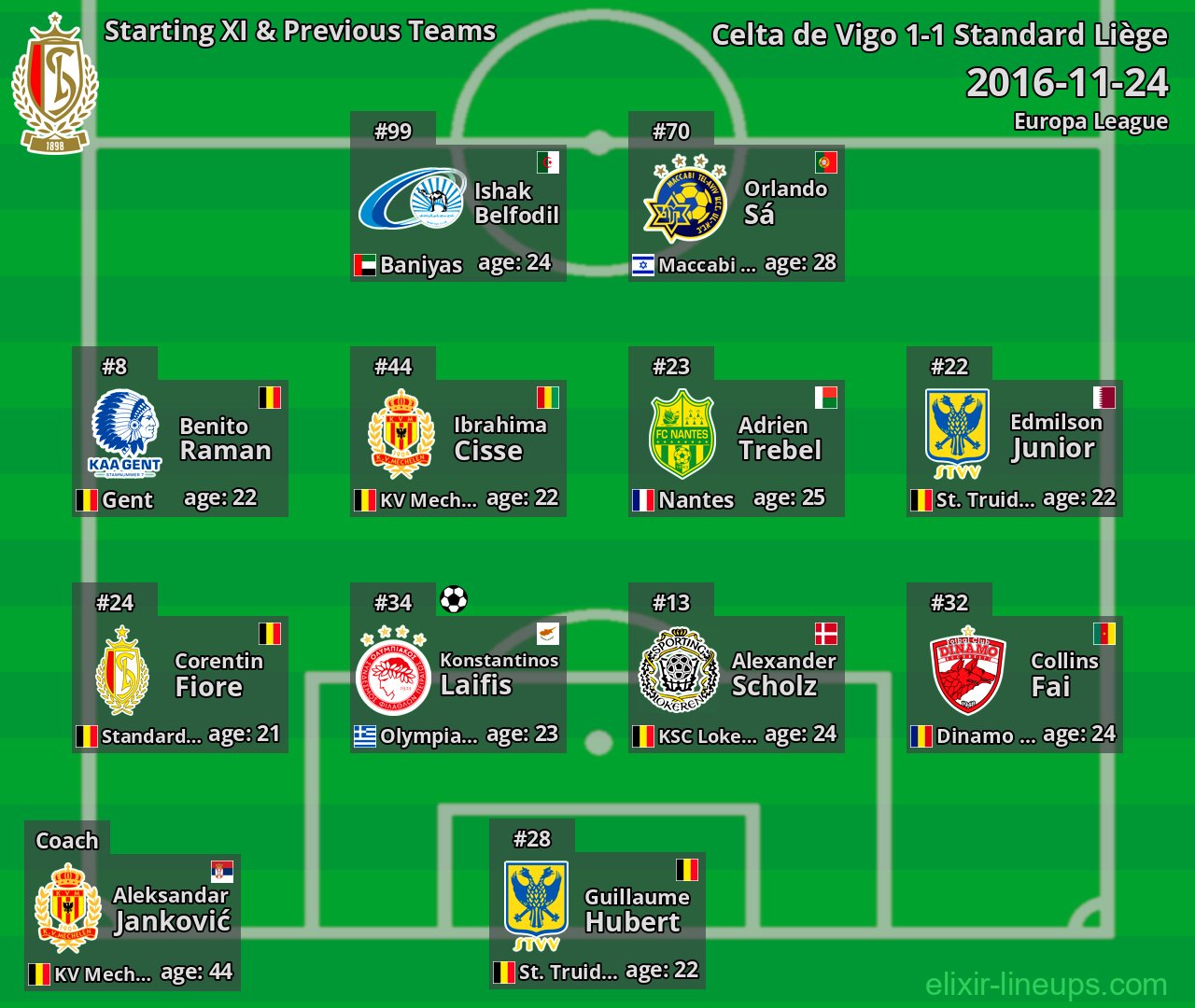 Standard Liège Starting XI & Previous Teams 2016-11-24