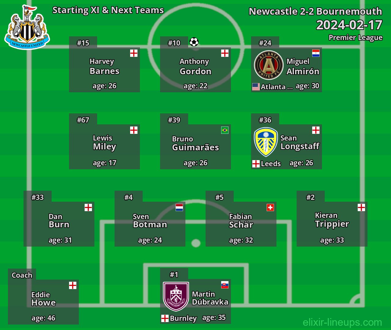 Newcastle Starting XI & Next Teams 2024-02-17