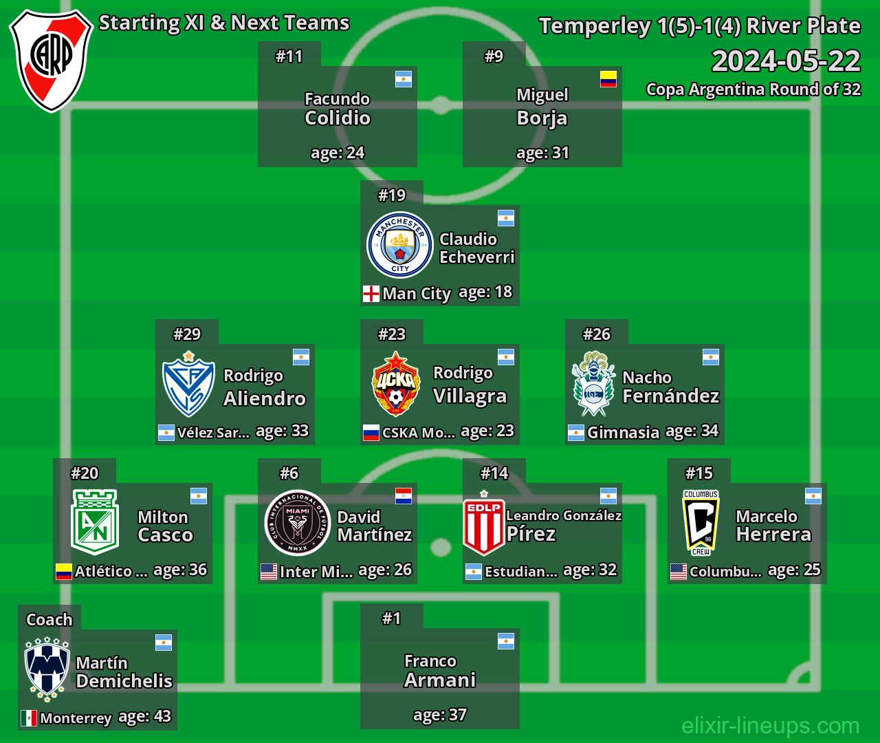 River Plate Starting XI & Next Teams 2024-05-22