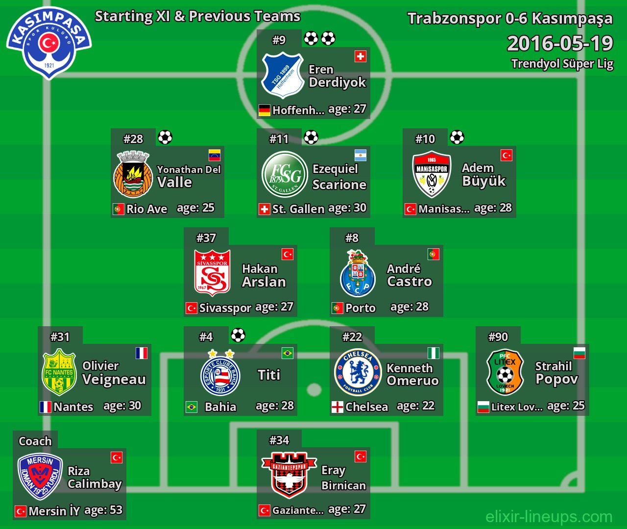 Kasımpaşa Starting XI & Previous Teams 2016-05-19