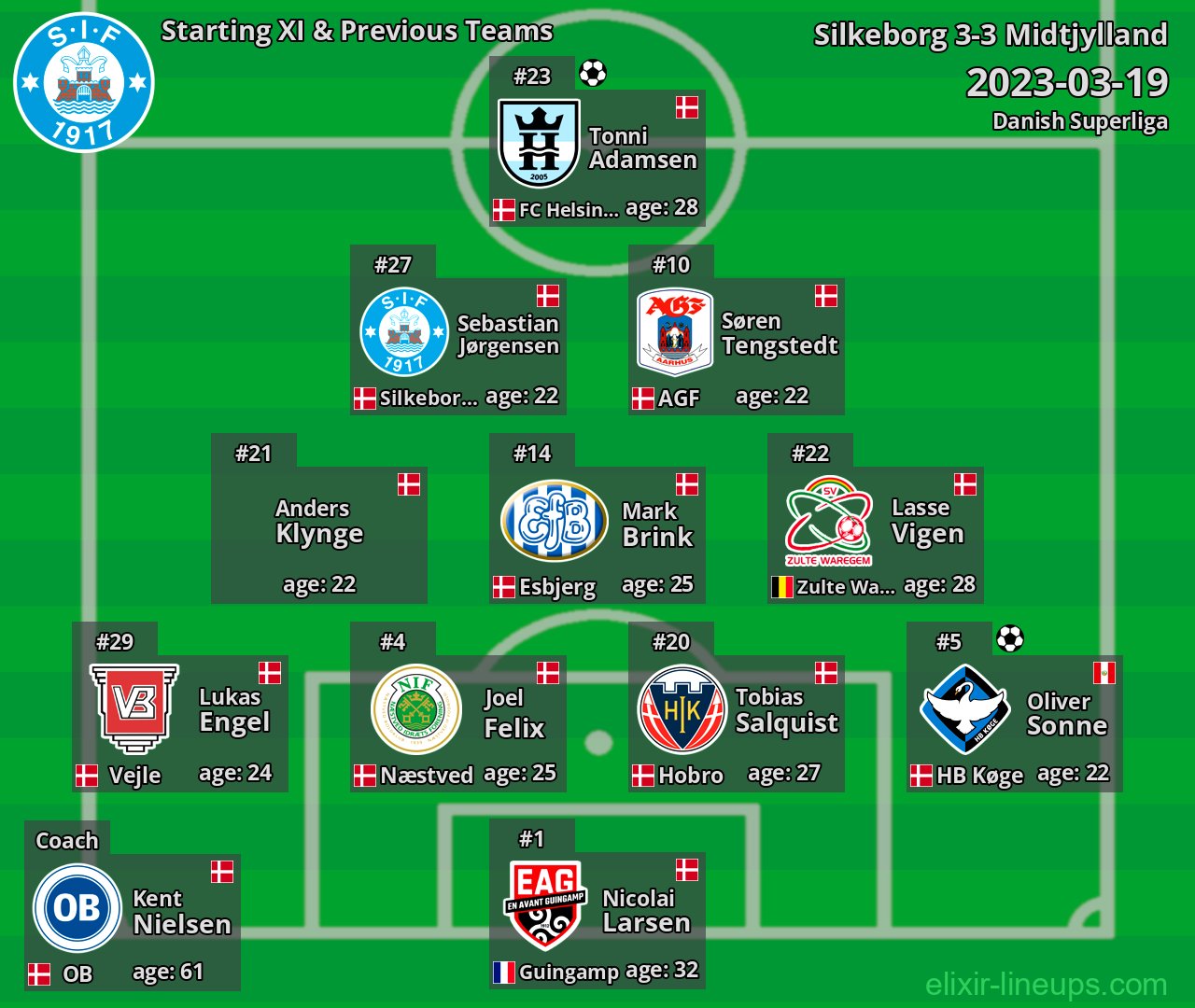 Silkeborg Starting XI & Previous Teams 2023-03-19