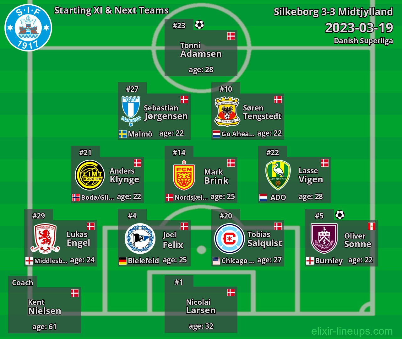 Silkeborg Starting XI & Next Teams 2023-03-19