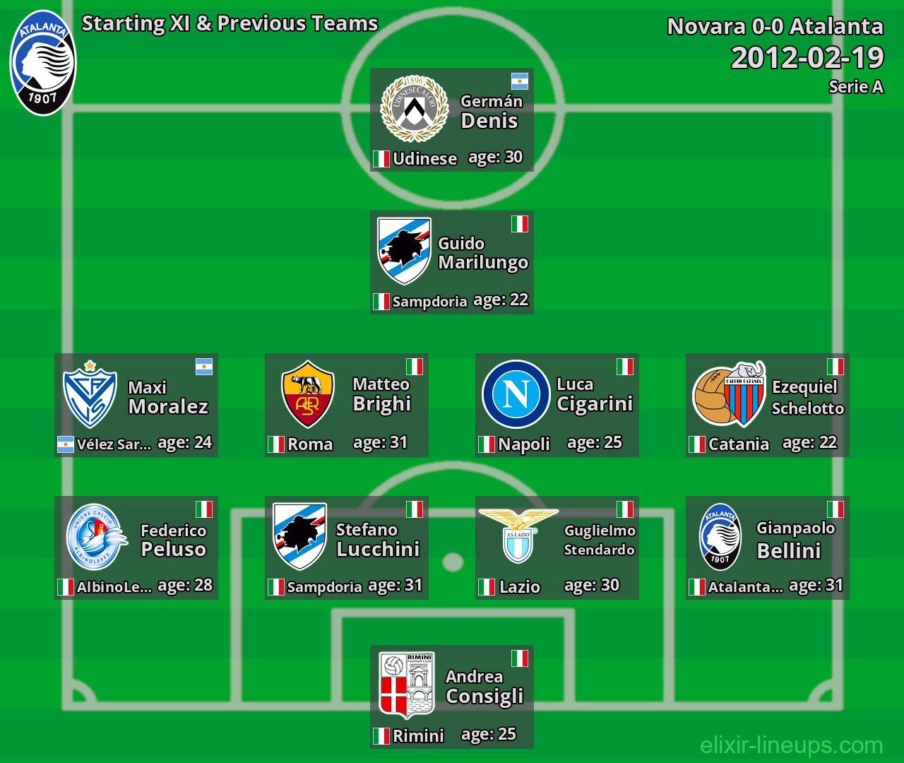 Atalanta Starting XI & Previous Teams 2012-02-19