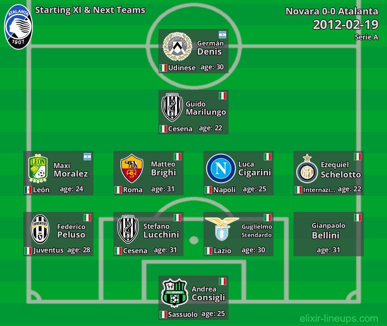 Atalanta Starting XI & Next Teams 2012-02-19