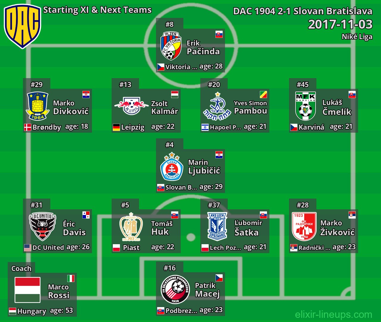 DAC 1904 Starting XI & Next Teams 2017-11-03