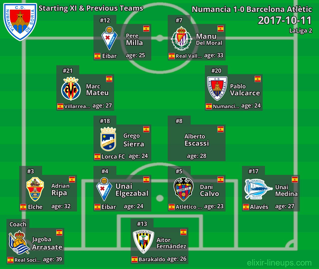 Numancia Starting XI & Previous Teams 2017-10-11