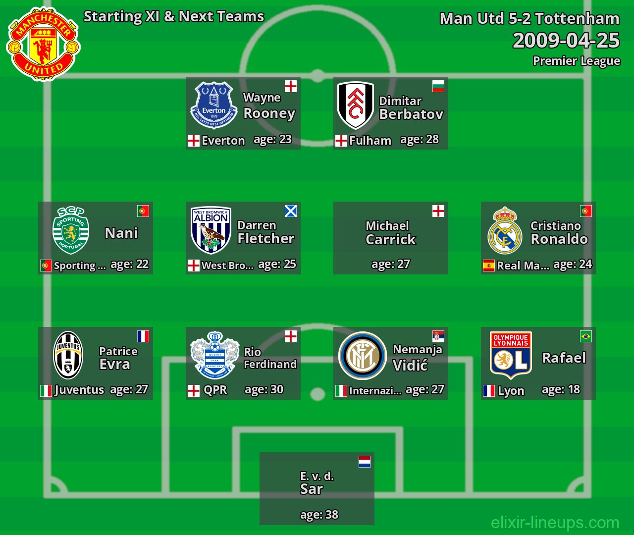 Man Utd Starting XI & Next Teams 2009-04-25