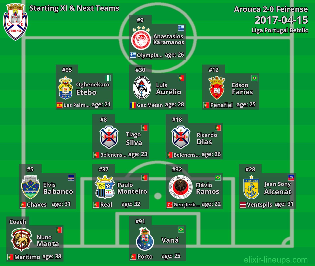 Feirense Starting XI & Next Teams 2017-04-15
