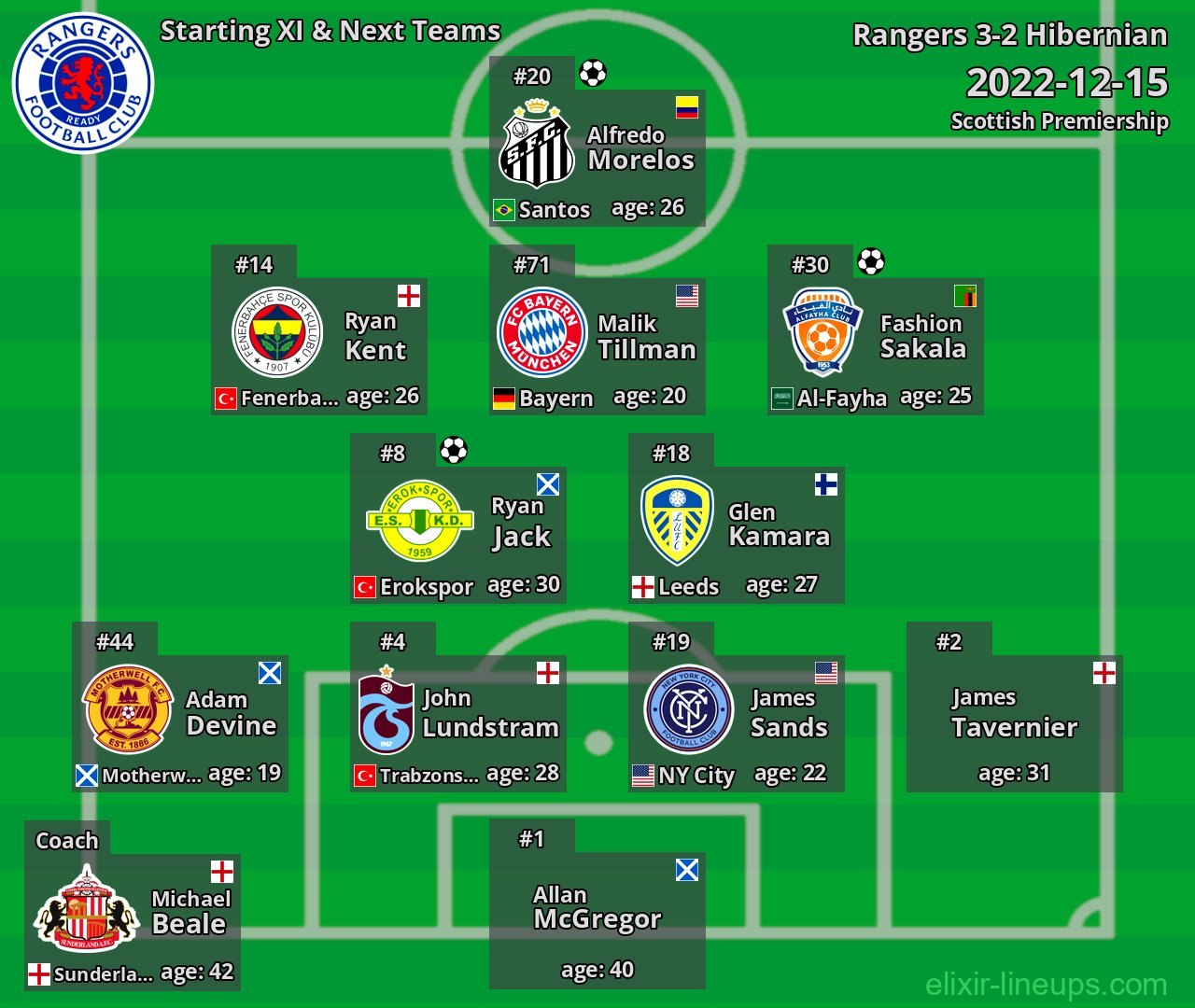 Rangers Starting XI & Next Teams 2022-12-15
