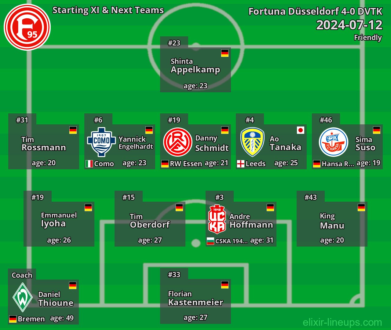 Fortuna Düsseldorf Starting XI & Next Teams 2024-07-12
